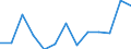 Indicator: Housing Inventory: Active Listing Count: X