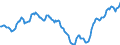 Indicator: Housing Inventory: Active Listing Count: in Mclennan County, TX