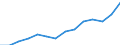 Indicator: Housing Inventory: Active Listing Count: estimate) in McLennan County, TX