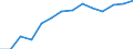 Indicator: Population Estimate,: by Sex, Total Population (5-year estimate) in Milam County, TX