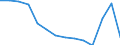 Indicator: Population Estimate,: Total, Not Hispanic or Latino, American Indian and Alaska Native Alone (5-year estimate) in Milam County, TX