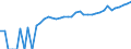 Indicator: 90% Confidence Interval: Lower Bound of Estimate of Median Household Income for Milam County, TX