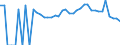 Indicator: 90% Confidence Interval: Lower Bound of Estimate of Percent of Related Children Age 5-17 in Families in Poverty for Milam County, TX