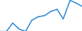 Indicator: Population Estimate,: by Sex, Total Population (5-year estimate) in Montague County, TX