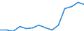 Indicator: Population Estimate,: Total, Not Hispanic or Latino, Black or African American Alone (5-year estimate) in Montague County, TX