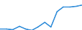 Indicator: Population Estimate,: by Sex, Total Population (5-year estimate) in Newton County, TX