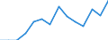 Indicator: Population Estimate,: Total, Not Hispanic or Latino, American Indian and Alaska Native Alone (5-year estimate) in Newton County, TX