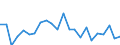 Indicator: Population Estimate,: re Death Rate for Newton County, TX