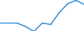 Indicator: Population Estimate,: n Below the Poverty Level (5-year estimate) in Newton County, TX