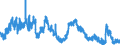 Indicator: Unemployed Persons in Newton County, TX: 