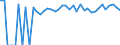 Indicator: 90% Confidence Interval: Lower Bound of Estimate of Percent of People of All Ages in Poverty for Newton County, TX