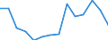 Indicator: Population Estimate,: Total, Not Hispanic or Latino, Black or African American Alone (5-year estimate) in Nolan County, TX