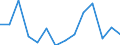 Indicator: Population Estimate,: Total, Not Hispanic or Latino, American Indian and Alaska Native Alone (5-year estimate) in Nolan County, TX