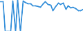 Indicator: 90% Confidence Interval: Lower Bound of Estimate of People of All Ages in Poverty for Nolan County, TX