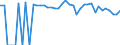 Indicator: 90% Confidence Interval: Lower Bound of Estimate of Percent of People of All Ages in Poverty for Nolan County, TX