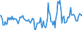 Indicator: Housing Inventory: Active Listing Count: Month-Over-Month in Nueces County, TX