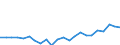 Indicator: Housing Inventory: Active Listing Count: TX