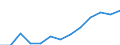 Indicator: Housing Inventory: Active Listing Count: imate) in Nueces County, TX