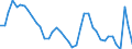 Indicator: Housing Inventory: Active Listing Count: 