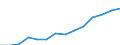 Indicator: Housing Inventory: Active Listing Count: eted an Associate's Degree or Higher (5-year estimate) in Nueces County, TX