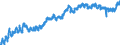 Indicator: Housing Inventory: Active Listing Count: TX