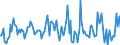 Indicator: Housing Inventory: Average Listing Price: Month-Over-Month in Nueces County, TX