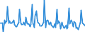 Indicator: Market Hotness:: Listing Views per Property in Nueces County, TX