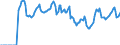 Indicator: Market Hotness:: Median Days on Market in Nueces County, TX