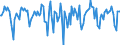 Indicator: Market Hotness:: Median Days on Market in Nueces County, TX