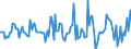 Indicator: Market Hotness:: Median Listing Price in Nueces County, TX