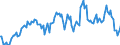 Indicator: Market Hotness:: Median Listing Price in Nueces County, TX