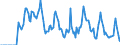 Indicator: Market Hotness:: Supply Score in Nueces County, TX