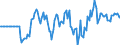 Indicator: Market Hotness: Hotness Rank in Nueces County, TX: 