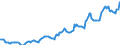 Indicator: Housing Inventory: Median: Listing Price in Nueces County, TX