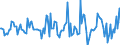 Indicator: Housing Inventory: Median: Listing Price Month-Over-Month in Nueces County, TX