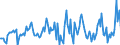 Indicator: Housing Inventory: Median: Listing Price per Square Feet Month-Over-Month in Nueces County, TX