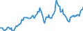 Indicator: Housing Inventory: Median: Listing Price per Square Feet Year-Over-Year in Nueces County, TX