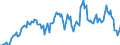 Indicator: Housing Inventory: Median: Listing Price Year-Over-Year in Nueces County, TX