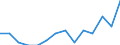 Indicator: Population Estimate,: by Sex, Total Population (5-year estimate) in Ochiltree County, TX