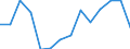 Indicator: Population Estimate,: Total, Not Hispanic or Latino, Two or More Races (5-year estimate) in Ochiltree County, TX