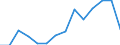 Indicator: Population Estimate,: Total, Not Hispanic or Latino, Two or More Races, Two Races Excluding Some Other Race, and Three or More Races (5-year estimate) in Ochiltree County, TX