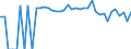 Indicator: 90% Confidence Interval: Lower Bound of Estimate of Percent of People of All Ages in Poverty for Ochiltree County, TX