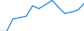 Indicator: Population Estimate,: by Sex, Total Population (5-year estimate) in Palo Pinto County, TX