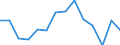 Indicator: Population Estimate,: olds with Children as a Percentage of Households with Children (5-year estimate) in Palo Pinto County, TX