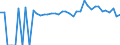 Indicator: 90% Confidence Interval: Lower Bound of Estimate of People of All Ages in Poverty for Palo Pinto County, TX