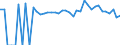 Indicator: 90% Confidence Interval: Lower Bound of Estimate of Percent of People of All Ages in Poverty for Palo Pinto County, TX