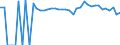 Indicator: 90% Confidence Interval: Upper Bound of Estimate of Percent of People of All Ages in Poverty for Palo Pinto County, TX