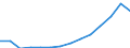 Indicator: Population Estimate,: Total (5-year estimate) in Polk County, TX