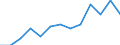 Indicator: Population Estimate,: Higher (5-year estimate) in Polk County, TX