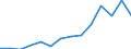 Indicator: Population Estimate,: Over Who Have Completed an Associate's Degree or Higher (5-year estimate) in Polk County, TX